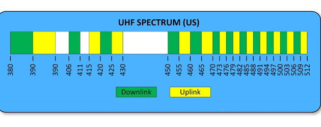 Mancha barbilla suelo What is the UHF Frequency Band? - Alliance Corporation